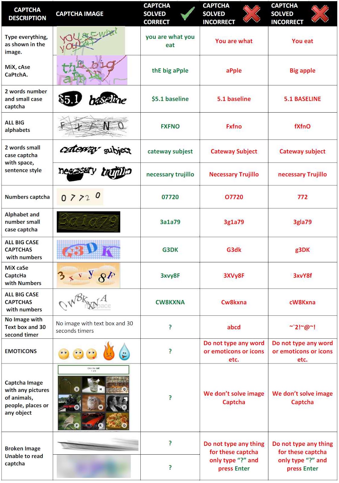 Tips And Tricks In Captcha Typing tips-and-tricks-in-captcha-typing