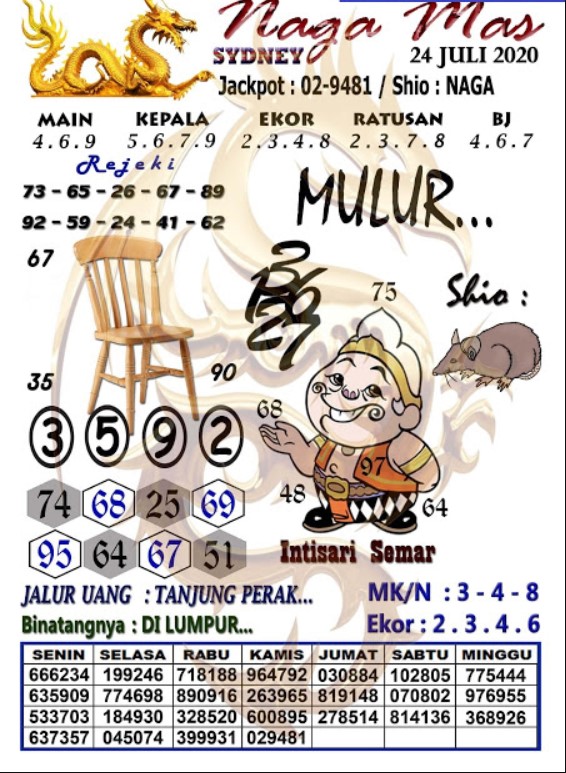 Prediksi Syair Sydney 24 Juli 2020 Keraton4d Prediksi Syair Sydney 24 Juli 2020 Keraton4d