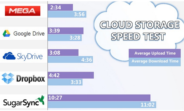 onedrive vs sugarsync onedrive vs sugarsync