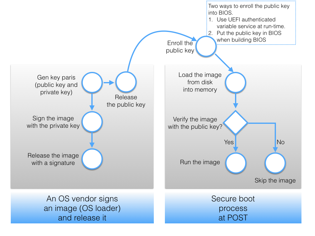 Count Chu: How to Draw a Beautiful Flow Chart?