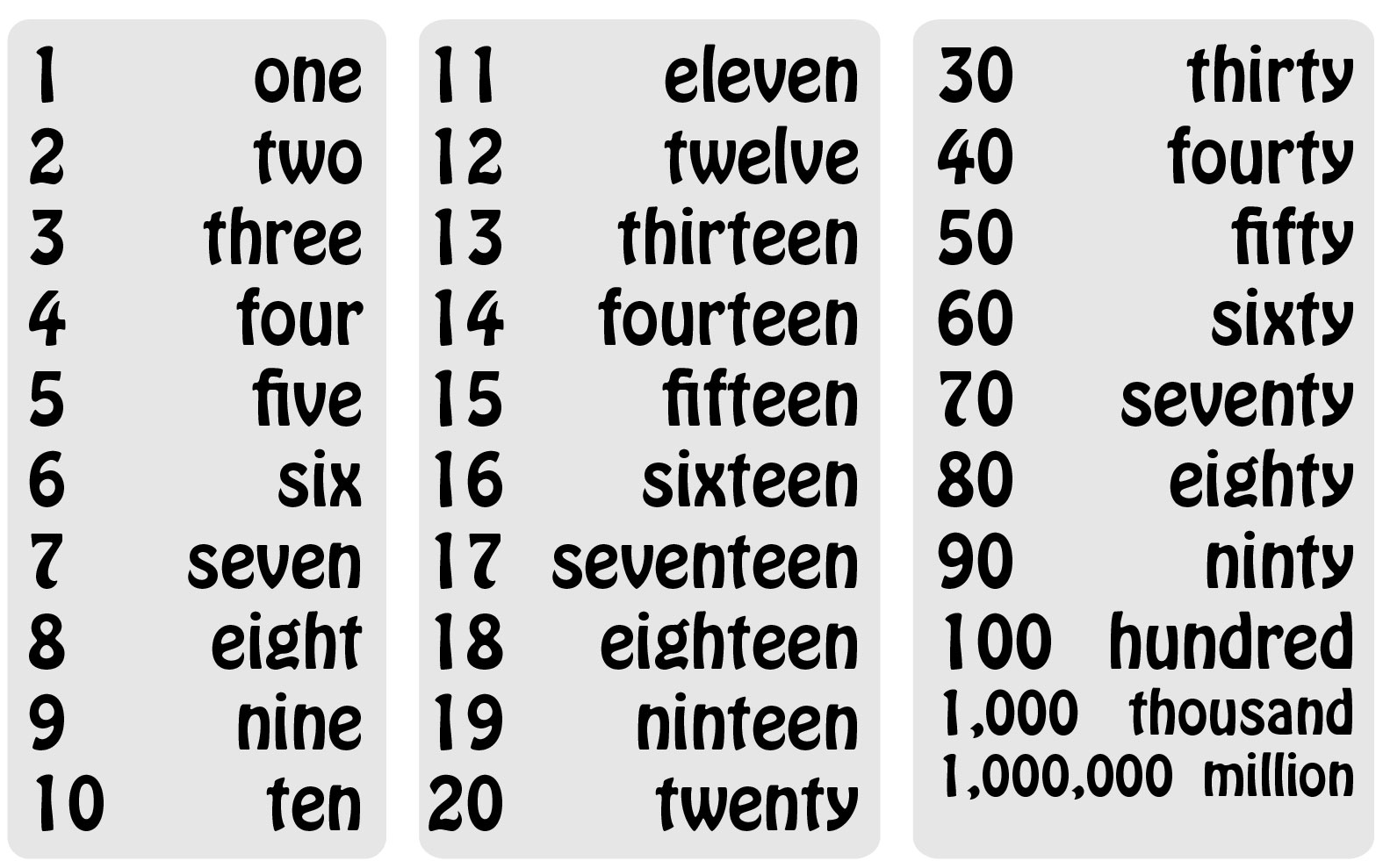 esl-basic-speaking-listening-and-writing-counting-numbers-in-english