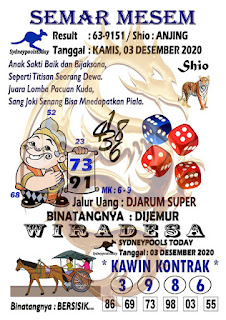 Prediksi Syair Sydney 3 Desember 2020 Pangkalantoto Prediksi Syair Sydney 3 Desember 2020 Pangkalantoto