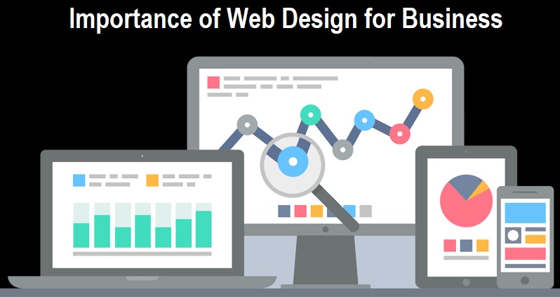 Importance of Web Design for Business