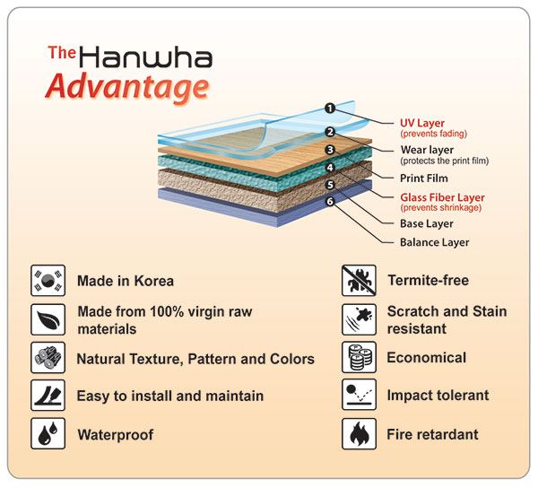 ارضيات فينيل مستورد ارضيات فينيل سمك 3 ملى