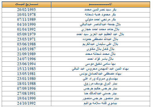 جميع اسماء المصريين الذين لم يتسلمو عقود الاردن 2014 وزارة القوى العامله والهجرة