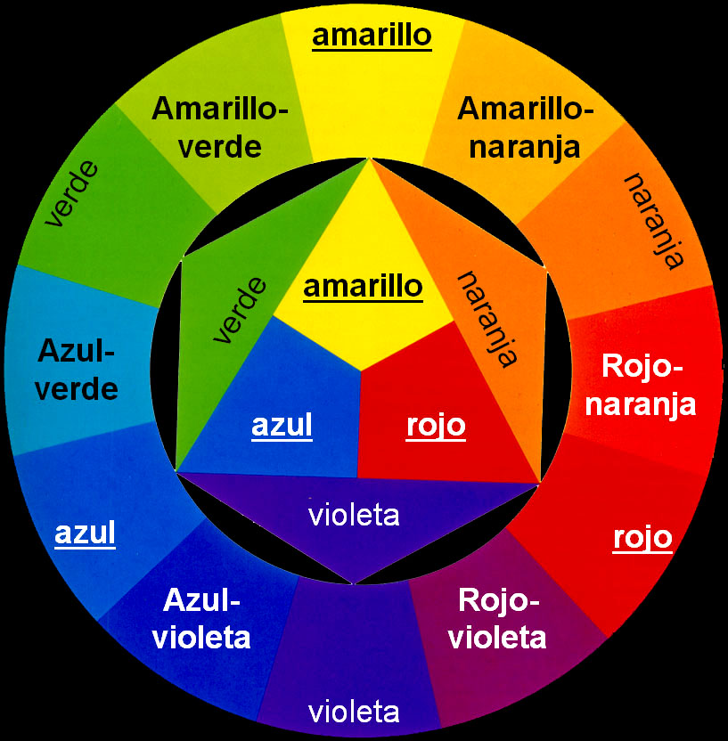 JOSE LUIS PIÑERO Maquillador Artistico Colorimetrìa Aplicada al Maquillaje