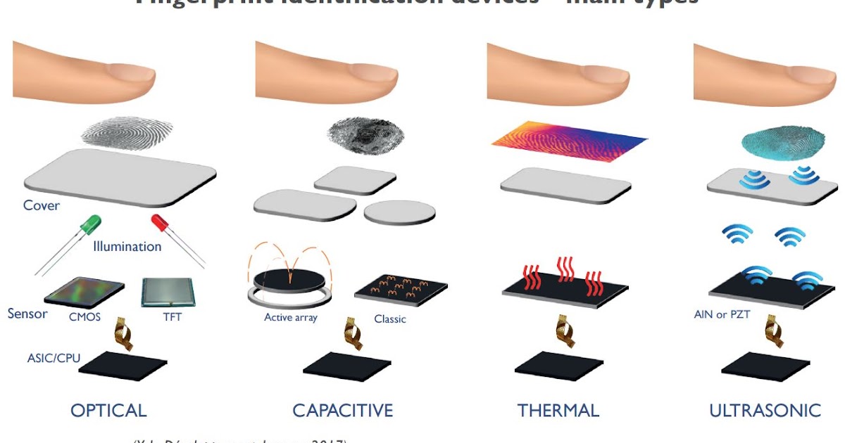 Image Sensors World Rumor iPhone X to Feature Gesture Recognition