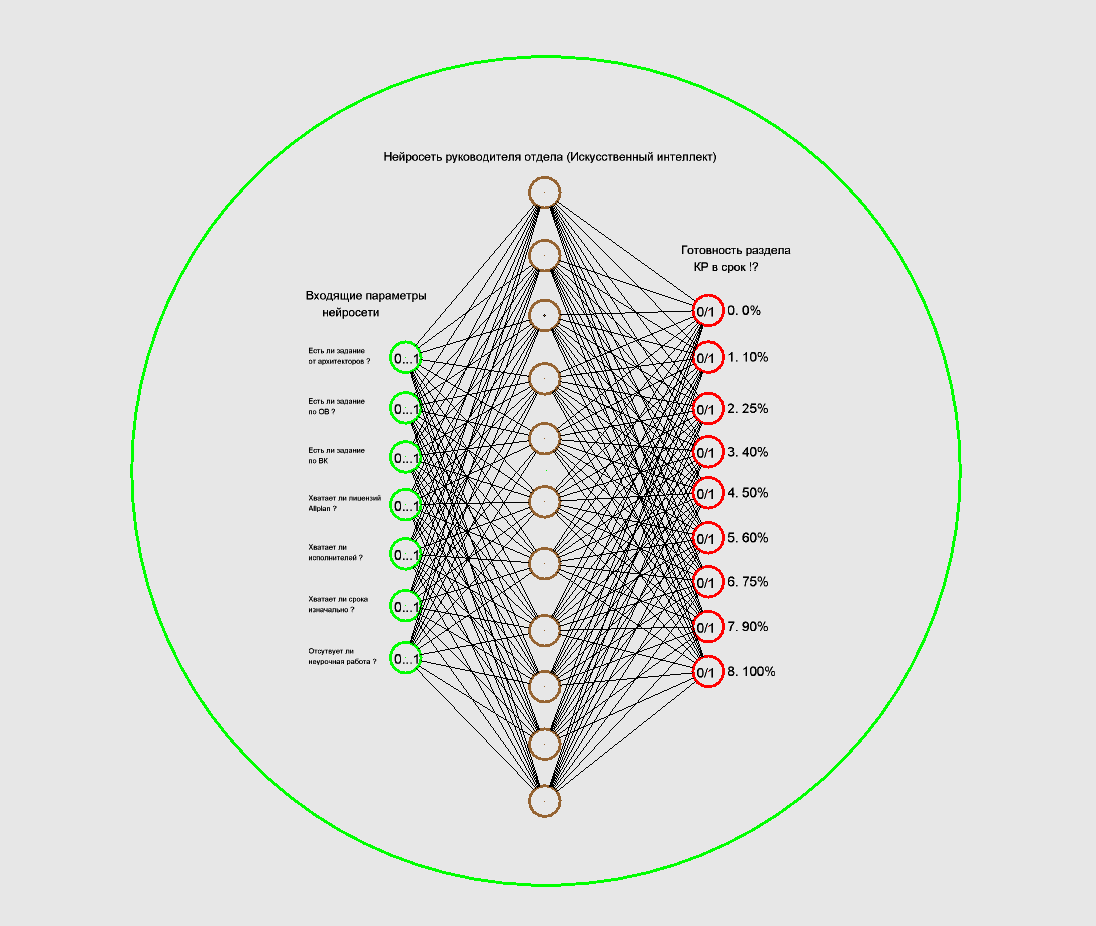 искусственная нейронная сеть схема. эссе если бы я был министром финансов. эссе в журналистике. области применения искусственных нейронных сетей. образованиям новых нейронных связей способствует.