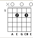 Diagram over A7-akkorden