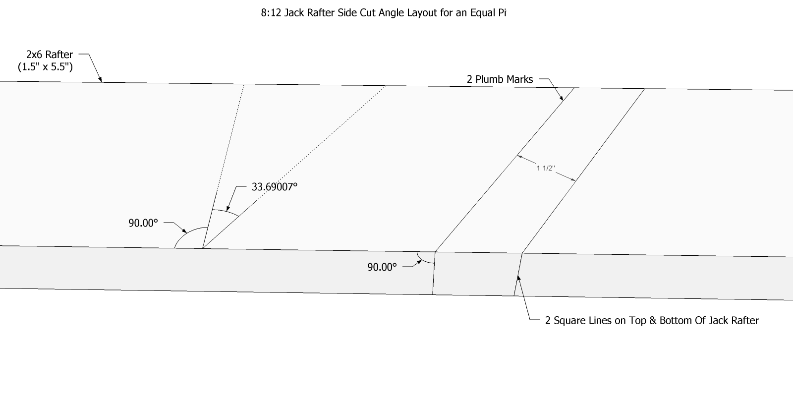 Roof Framing Geometry How to Layout Jack Rafter Side Cut Angles using