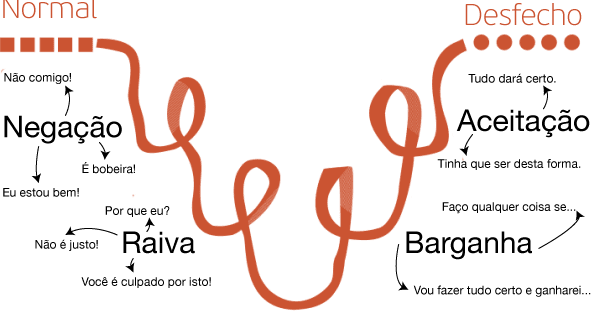 O que e namoro aberto