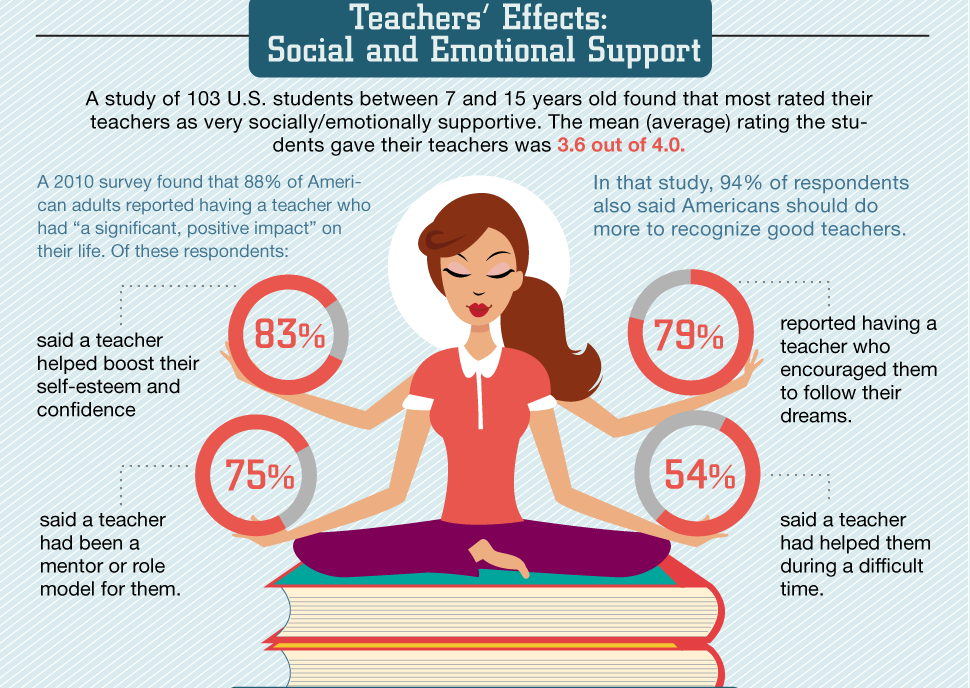 The teacher said "you may go out". The teacher said we have. The teacher said we have. The teacher said we have. The teacher said we have.