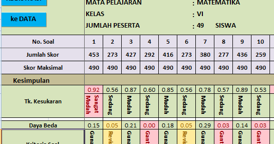 Cara analisis butir soal essay