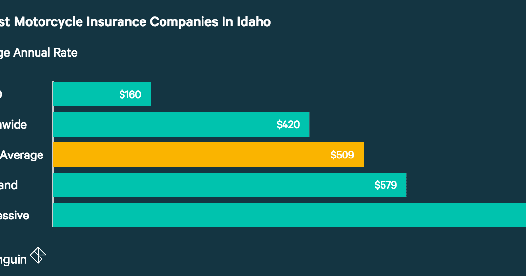 GEICO GET A QUOTE MOTORCYCLE