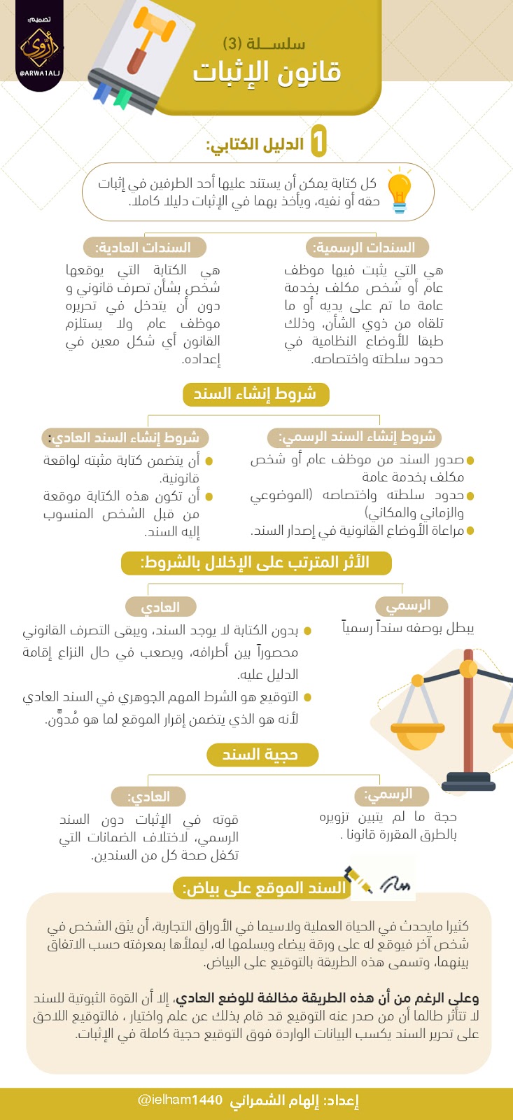 سلسلة قانون الإثبات