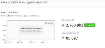 peringkat blog alexa rank mungkinblog