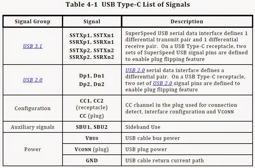 Share about Firmware-Hardware and the latest USB Type-C PD technology ...