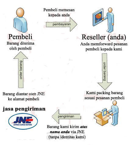 Baju Online Malang (valientine shop): Reseller Welcome