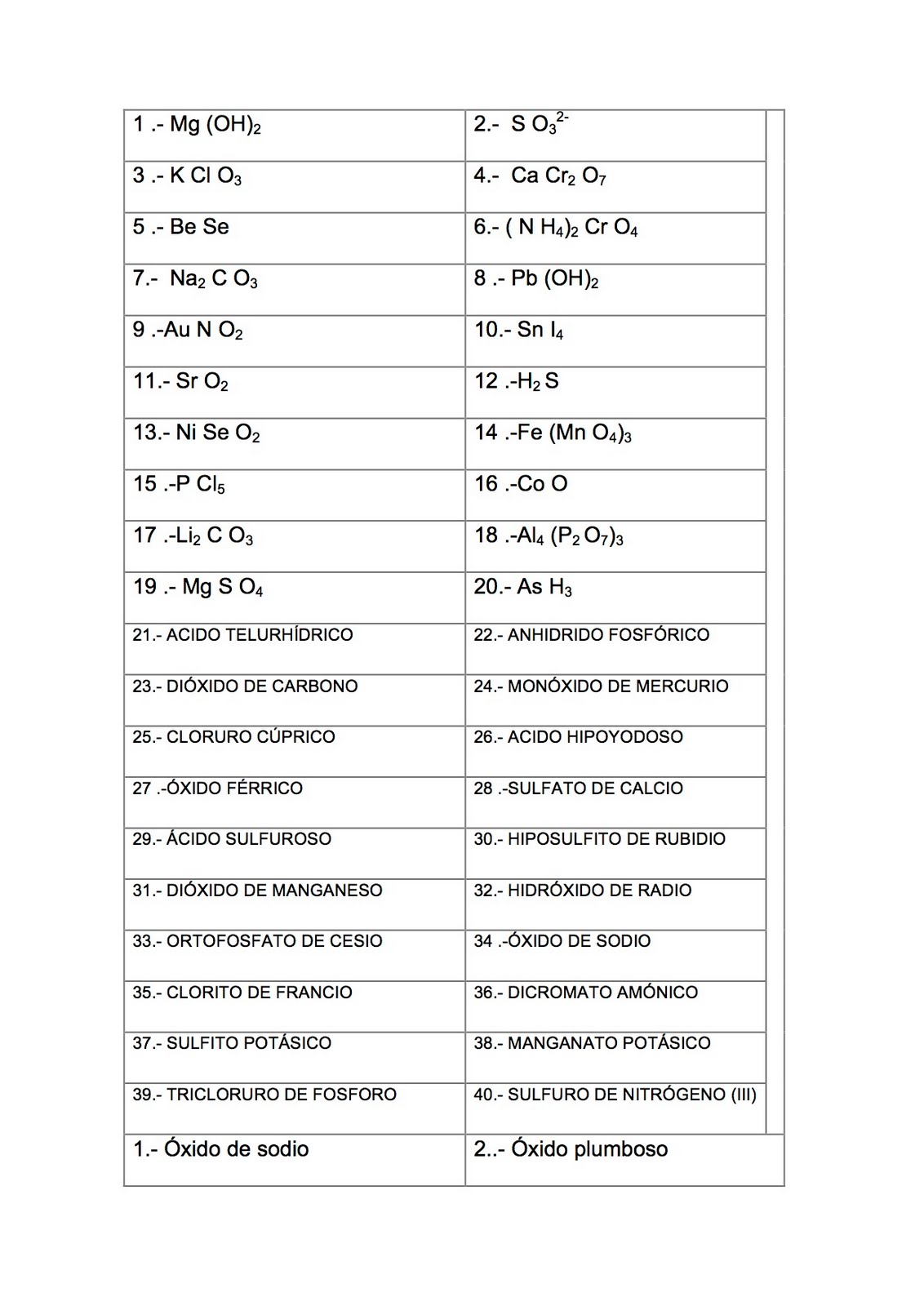 Nomenclatura Inorgnica Qumica Ejercicios Resueltos Pdf