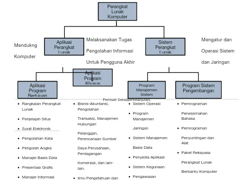 Perangkat lunak sistem perdagangan olahraga