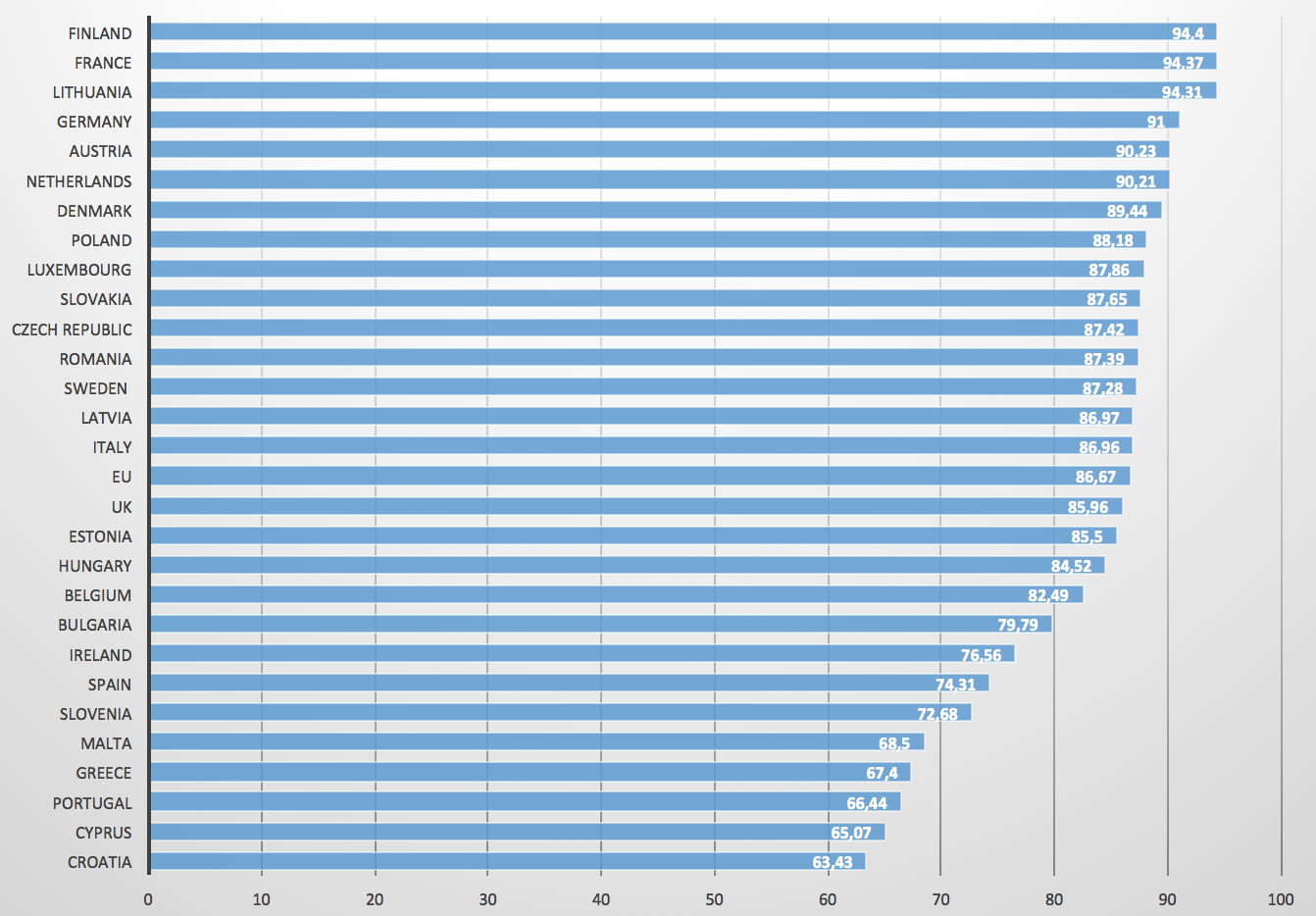 y Periodismo Key factors for the Spanish broadband