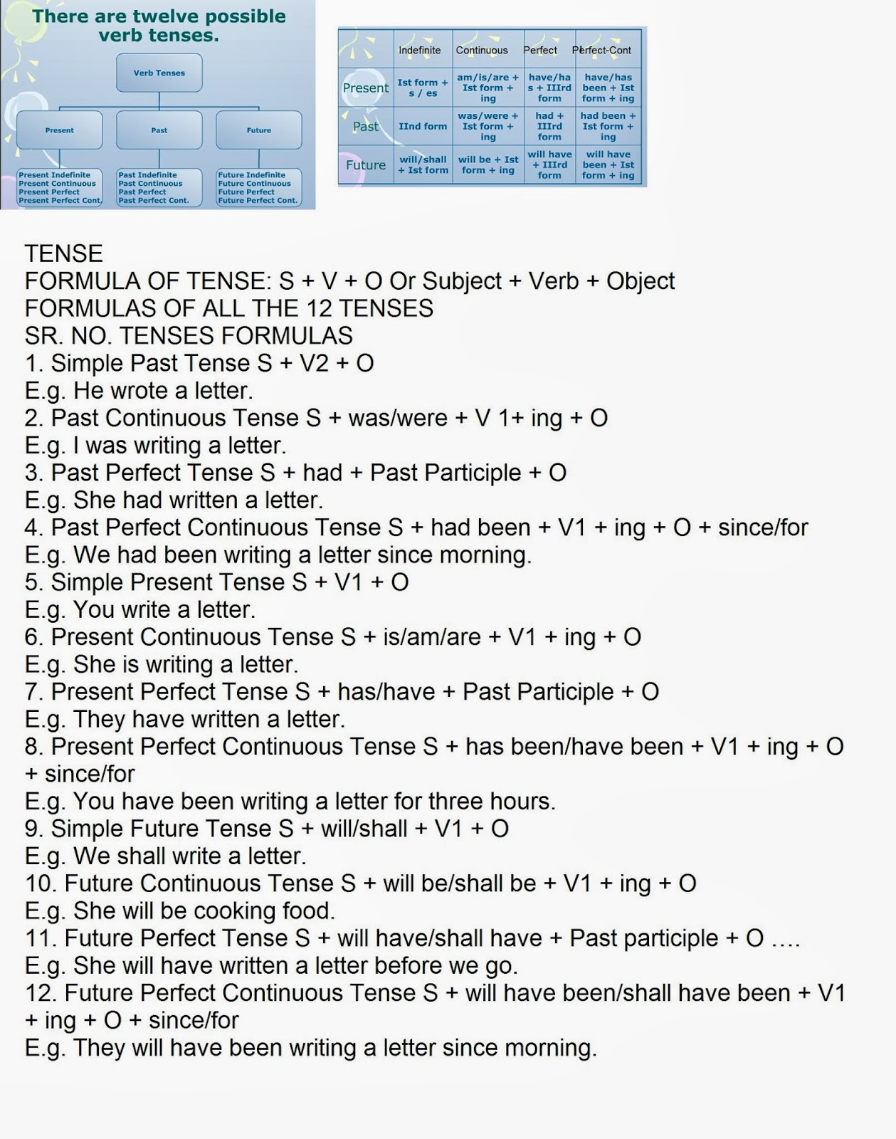 tutorials-all-in-one-english-tenses-in-urdu