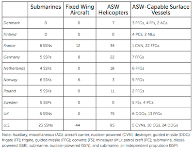 submarine warfare in the north atlantic – who has the advantage?