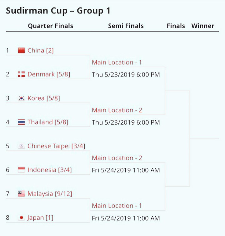 Piala sudirman malaysia vs japan