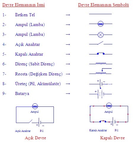 sbs fen yasamimizdaki elektrik
