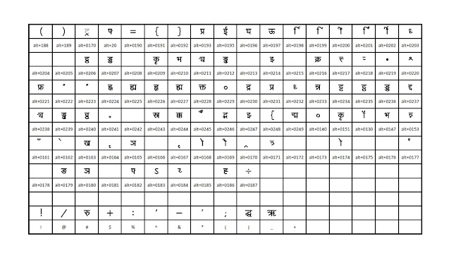 Keyboard Chart For Hindi Typing