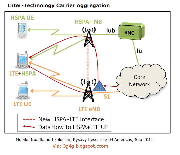Block diagram of mobile phone - 14 Antennas Mobile Phone Block