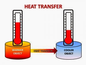 basic heat transfer