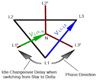 The vector diagram that illustrates the phase relationship of voltage behavior during the star delta transition period