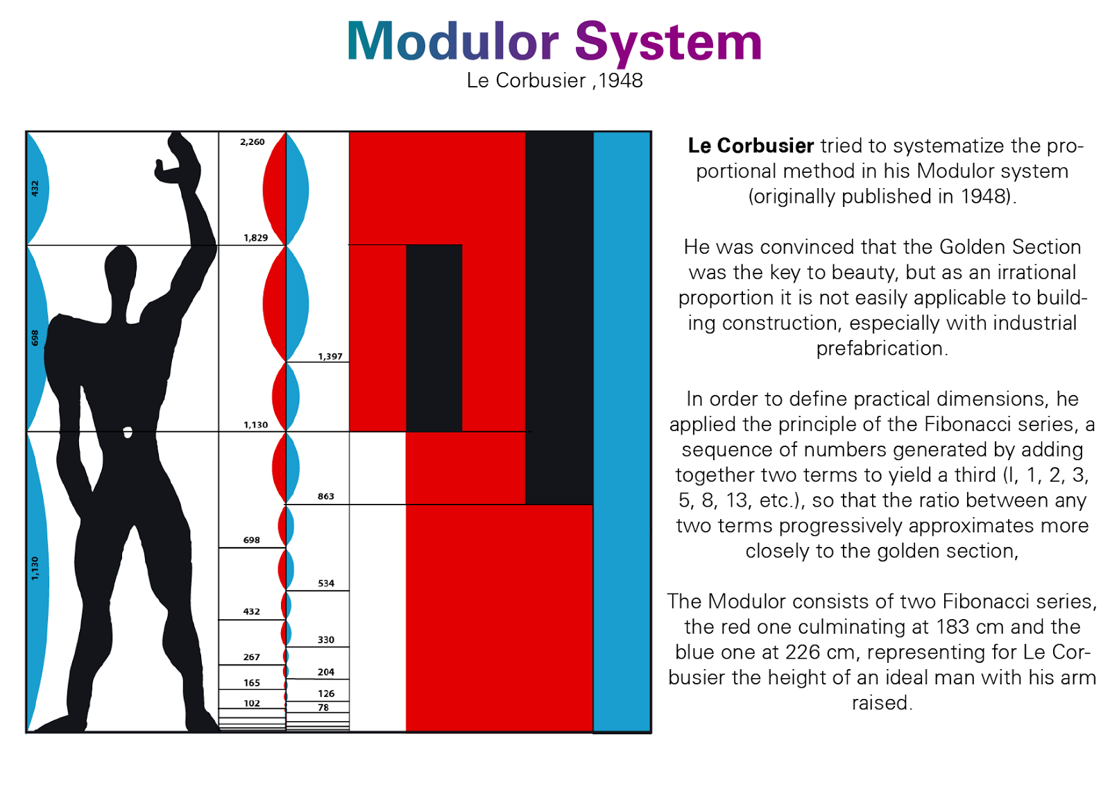 Модулор ле корбюзье презентация