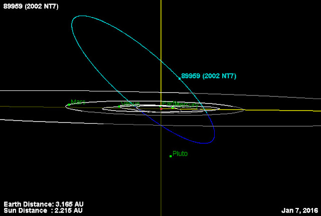 Asteroide 2002 NT7 - orbita inclinada