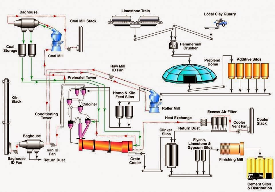 Cement Manufacturing Process In The Cement Industry C - vrogue.co