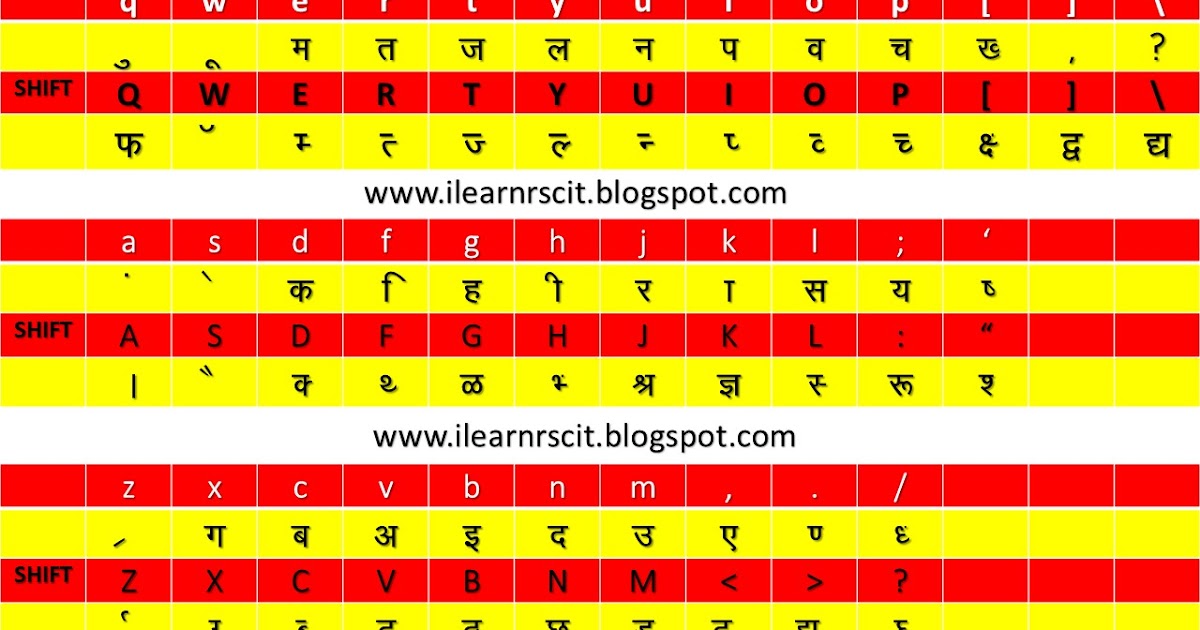 Hindi Keyboard Layout QWERT Hindi Typing हिंदी की बोर्ड Kruti Dev