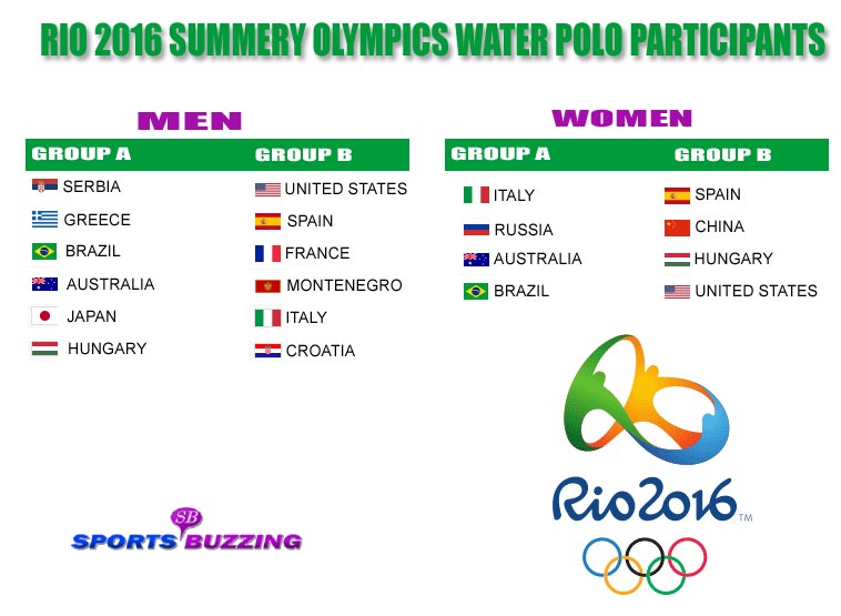 2016 Summer Olympics Water Polo Participants 2016 Summer Olympics Water Polo Participants