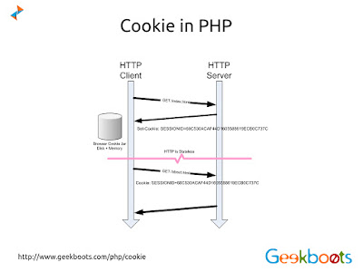https://www.geekboots.com/php/cookie