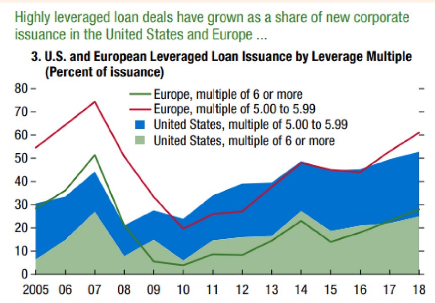 Skyjuice Leverage Loan Crisis The Next Market Crisis