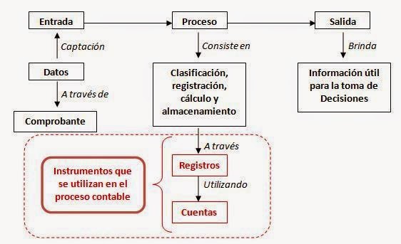 SISTEMAS DE INFORMACIÓN CONTABLE