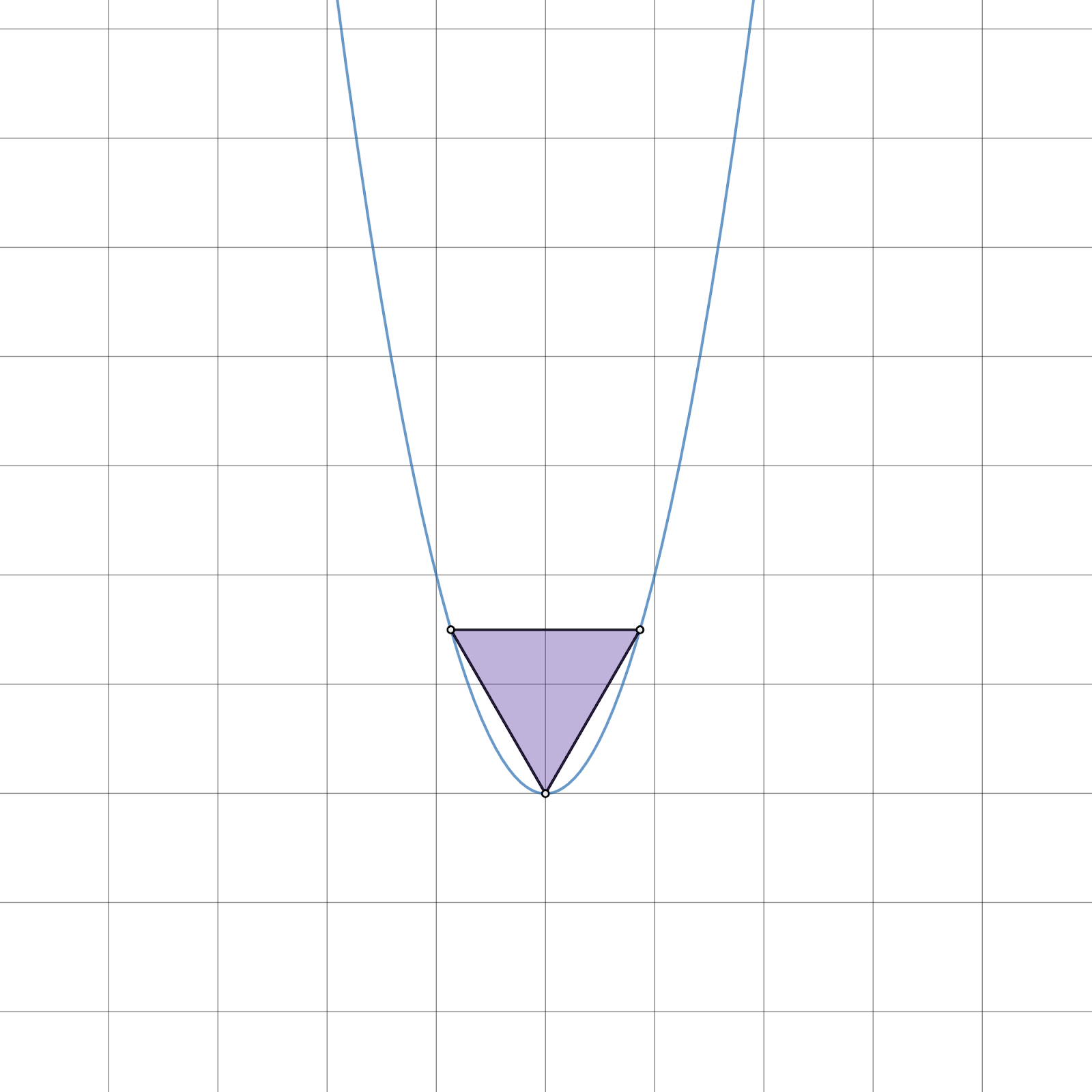 Matematik med Desmos Side of equilateral Triangle