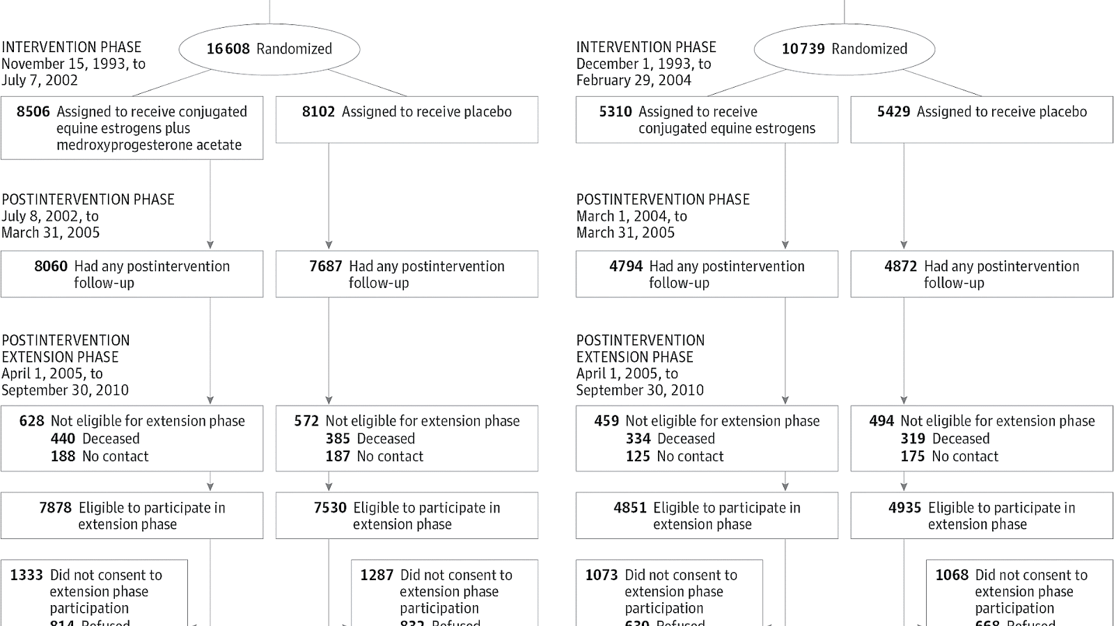 Hormone replacement therapy (menopause) Menopause Choices