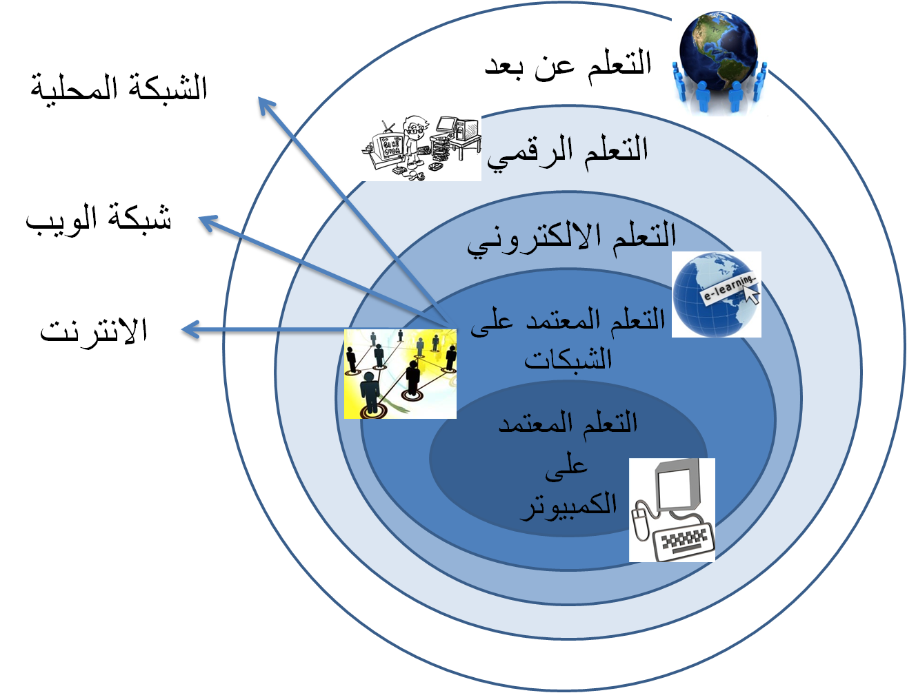 انماط التعليم انماط التعليم