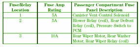 FORD Fuse Box Diagram: Fuse Box Ford 2001 Escape Diagram