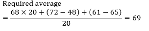 Test of the Day for IDBI Executive Exam 2018: 15th March 2018 |_6.1