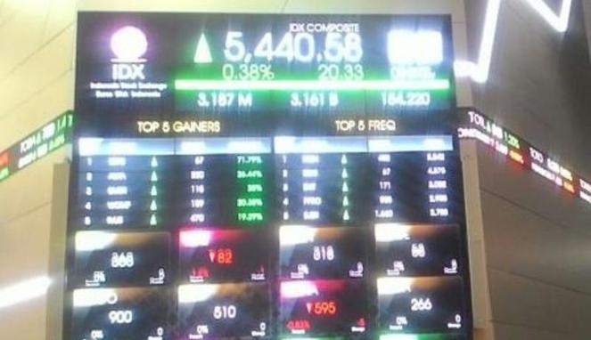 IHSG IHSG