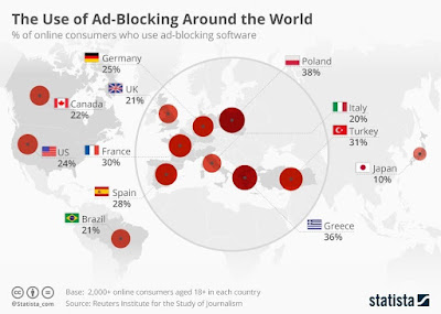 ad-blocking-kullanim-oranlari