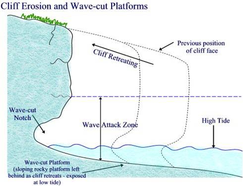 Geography Lucan cc: A cliff : Feature of coastal erosion: JC ANSWER
