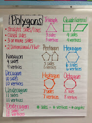 grade math 4th anchor charts polygons geometry third 3rd unit students chart cao ms types sides fourth different quadrilaterals maths